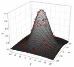 SigmaPlot Web Viewer support Microsoft Internet Explorer 4 .01 or higher. A screen-resolution JPEG is automatically displayed for the other browser applications and operating systems.